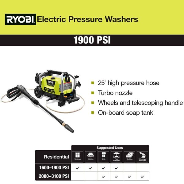 Ryobi 1900 PSI 1.2 GPM Cold Water Wheeled Electric Pressure Washer The RYOBI 1900 psi Electric Pressure Washer is the perfect combination of portable, lightweight and durable. The frame features wheels and a telescoping handle allowing for easy transport, making this a great choice for use around your patio and decks as well as boats, campers and other recreational vehicles. A powerful turbo nozzle, 15 nozzle and soap nozzle are all conveniently stored on the unit for easy access. An on-board detergent tank offers easy soap application and the 25 non-marring hose allows you to easily access even more area. The pressure washer is able to sit vertically for compact storage when the job is done. The RYOBI 1900 psi Electric Pressure Washer is backed by a 3-year warranty. Performance tested and rated in accordance with PWMA standard PW101 1900 psi and 1.2 GPM for efficient cleaning of residential areas 13 Amp electric motor effectively cleans a wide range of exterior surfaces Durable frame with wheels and telescoping handle Turbo nozzle for up to 50% more cleaning power On-board detergent tank and accessory storage Spray wand with quick-connect coupler and 25 non-marring hose Compact, vertical storage 3-year limited warranty