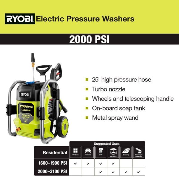 Ryobi 2000 PSI 1.2 GPM Cold Water Electric Pressure Washer The RYOBI 2000 psi 1.2 GPM Electric Pressure Washer is powerful and compact, making it perfect to use around the home. This pressure washer features a durable metal roll cage frame, wheels and a telescoping handle allowing for easy transport. The 13 Amp electric motor delivers 2000 psi of force for cleaning of driveways, decks, windows, boats, campers and other areas around the house. A powerful turbo nozzle, 15 nozzle and soap nozzle are all stored on the unit for user convenience. An on-board detergent tank offers easy soap application and the 25 ft. non-marring hose allows you to access even more area. The RYOBI 2000 psi Electric Pressure Washer is backed by a 3-year warranty. Performance tested and rated in accordance with PWMA standard PW101 2000 psi and 1.2 GPM for efficient cleaning of residential areas 13 Amp electric motor effectively cleans a wide range of surfaces Durable frame with wheels and telescoping handle Turbo nozzle for up to 50% more cleaning power On-board detergent tank and accessory storage Spray wand with 1/4" quick-connect coupler and 25 non-marring hose Compact, vertical storage 3-year limited warranty